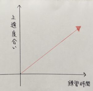 上達度合いグラフ 