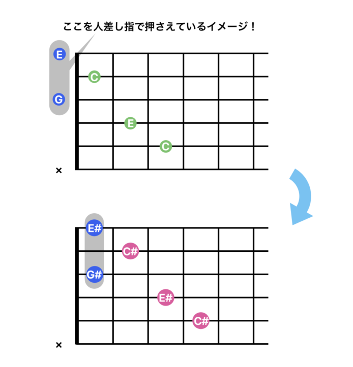 オープンコードの並行移動