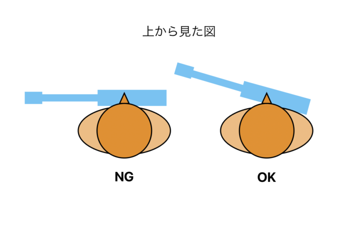 ギターの構え方