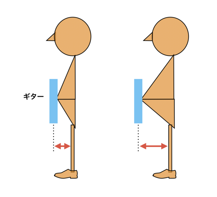 体型によるギターの位置の違い