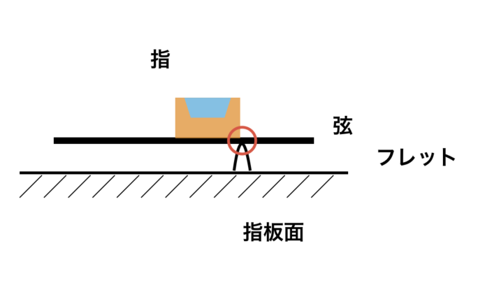 指が四角と仮定した場合