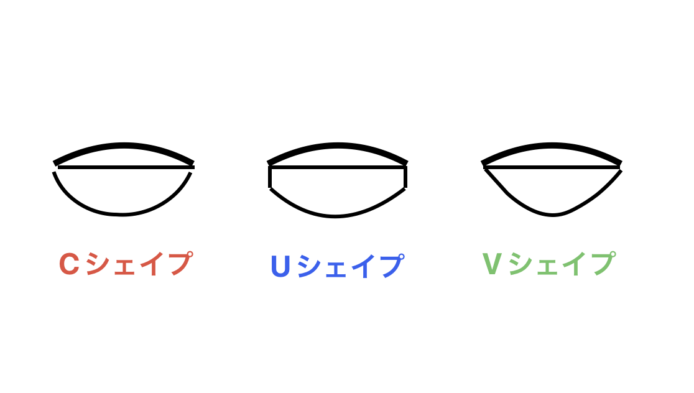 ギターネックの形状