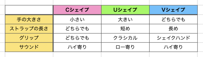 シェイプ別一覧表