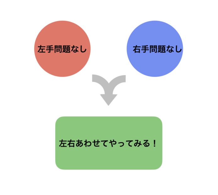 問題なしパターンの正しい練習方法