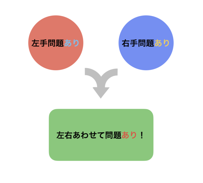 問題ありパターンの正しくない練習方法