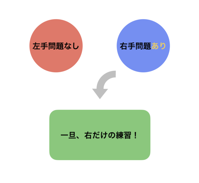 問題ありパターンの正しい練習方法