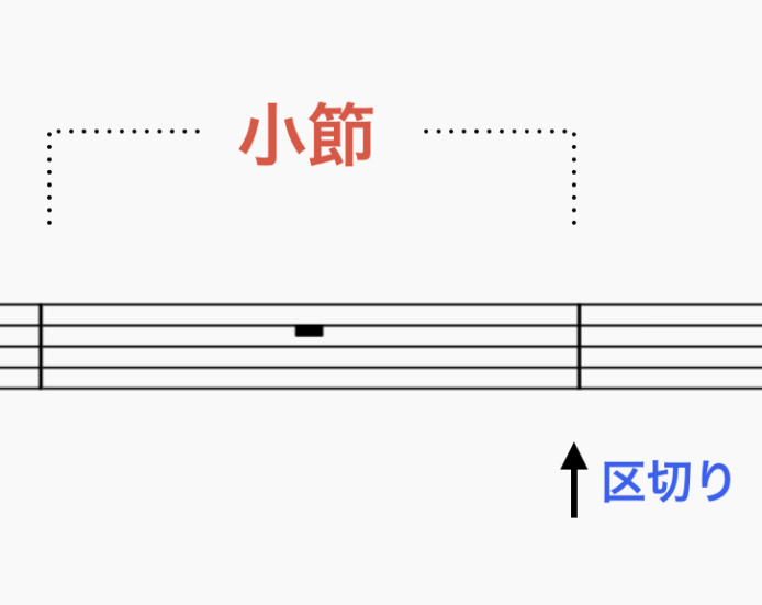 小節という区切り