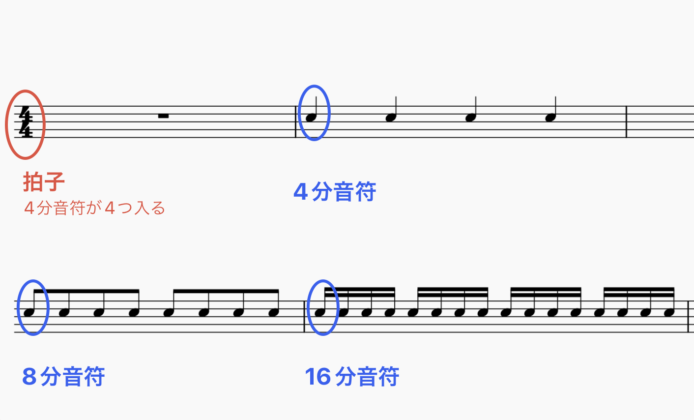 小節内の音符の入れ方