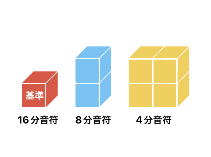 最小単位を基準にする