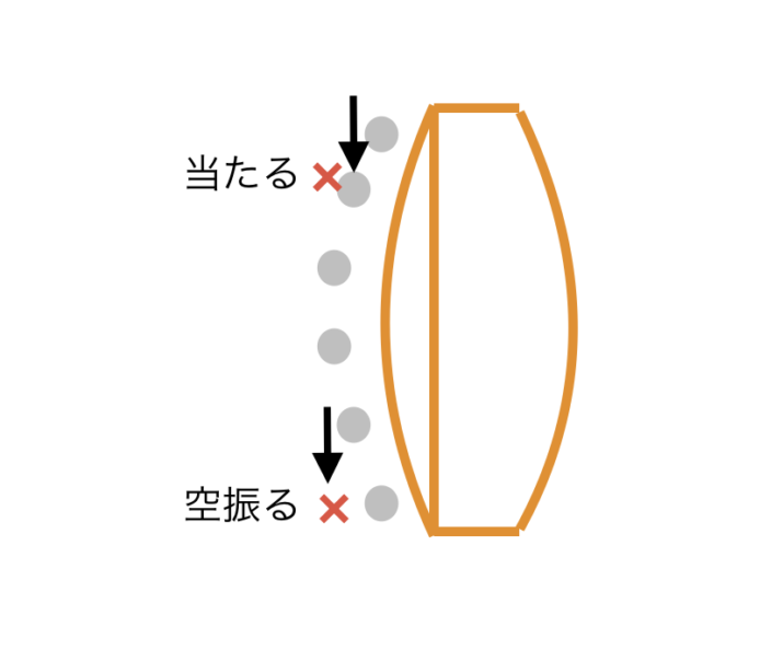 弦高の違いによるダウンピッキングの弊害