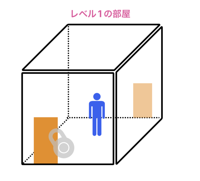 自分のレベルを示す部屋