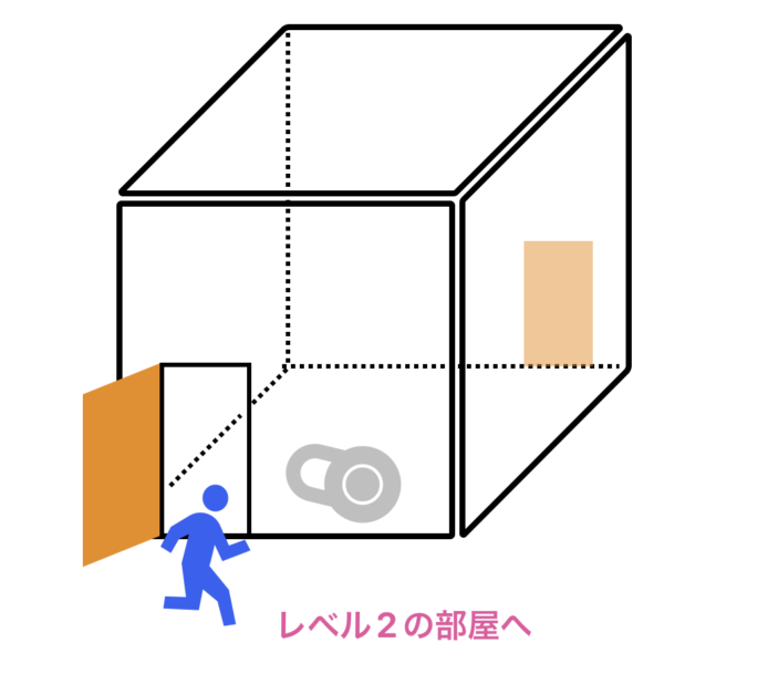 次のレベルの部屋へ向かう