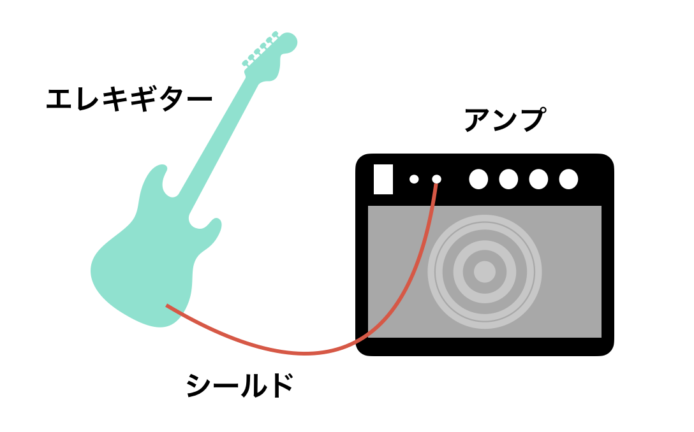 ギターからアンプへの接続