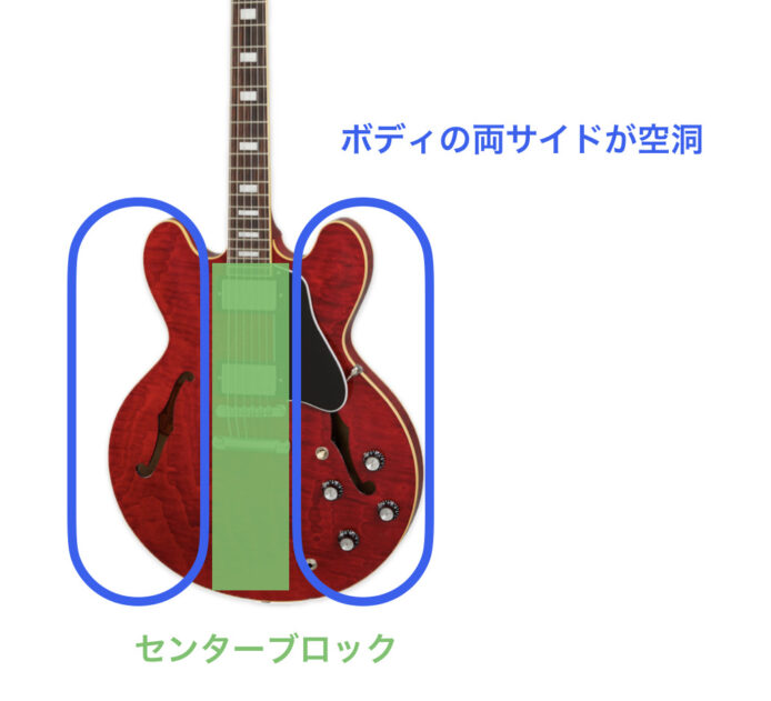 セミアコのボディ構造