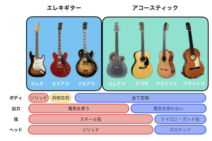 ギターの種類・一覧