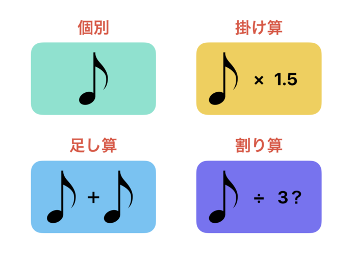 音符の読み方の4種類