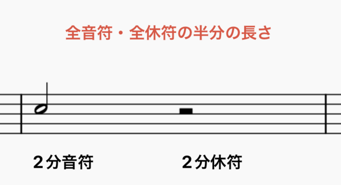 2分音符と2分休符