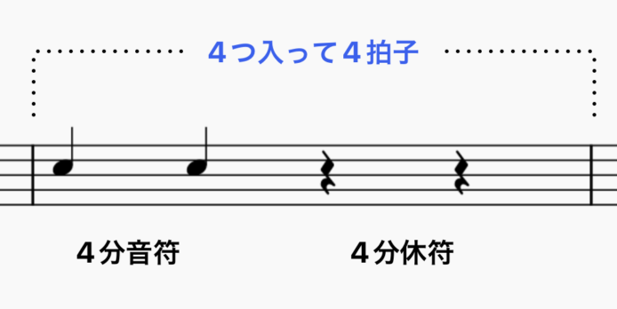 4分音符と4分休符