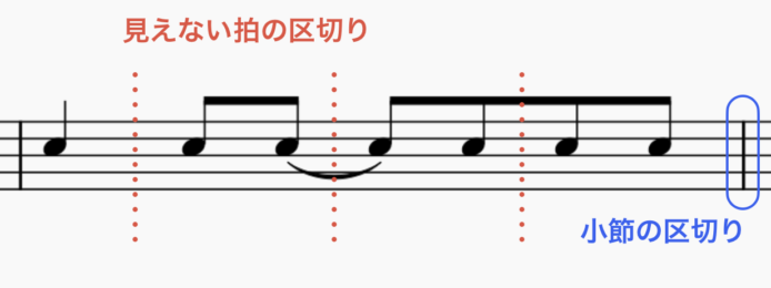 小節の区切りと拍の区切り