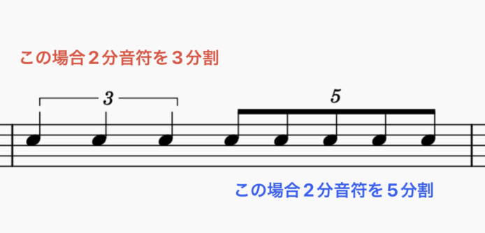 3連符や5連符