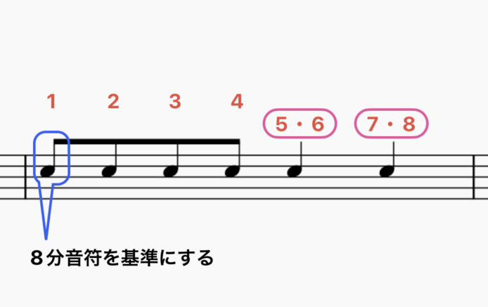 8分音符基準の場合