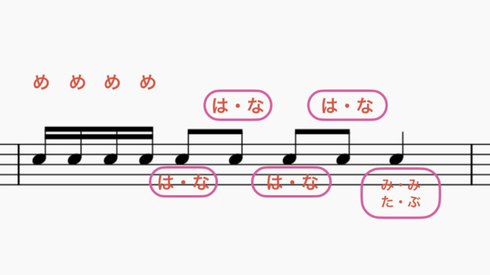 言葉当てはめ「身体の部位」の例