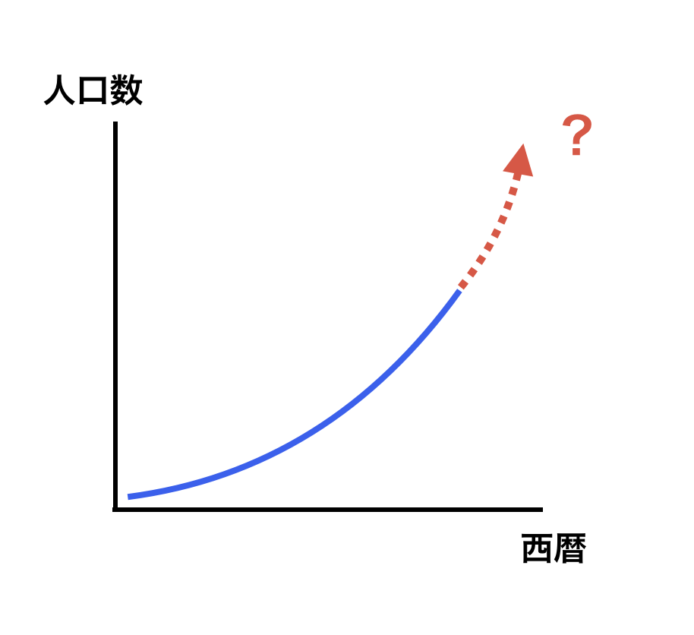 人口推移の誤った思い込み