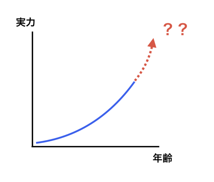 天才キッズの成長予測