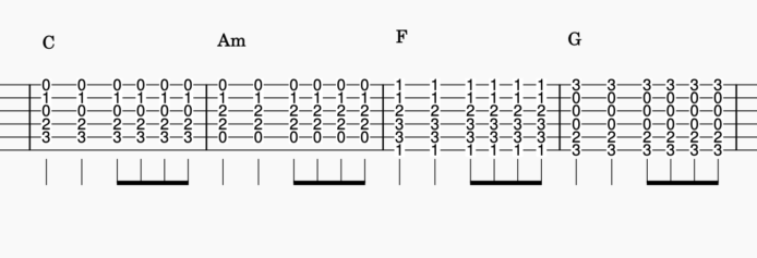 C/Am/F/G/のコードストローク